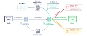 DMARC Infographic update@2x