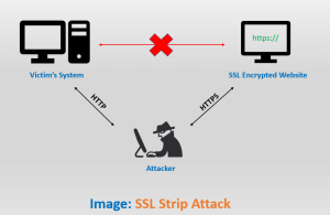 ssl strip attack